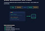 do python web scraping data scraping and extraction